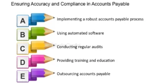 Accounting Accuracy